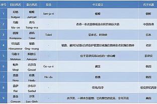 一个时代结束了？美媒：詹姆斯0-3 KD0-2 库里甚至没进季后赛